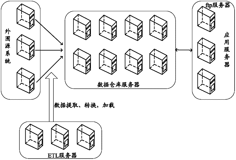 Query processing method and device for data warehouse