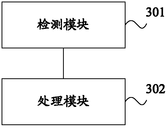 Query processing method and device for data warehouse