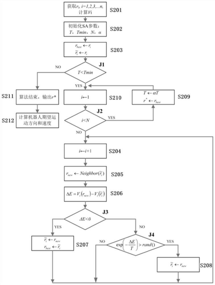 A cluster control method and system for multiple mobile robots