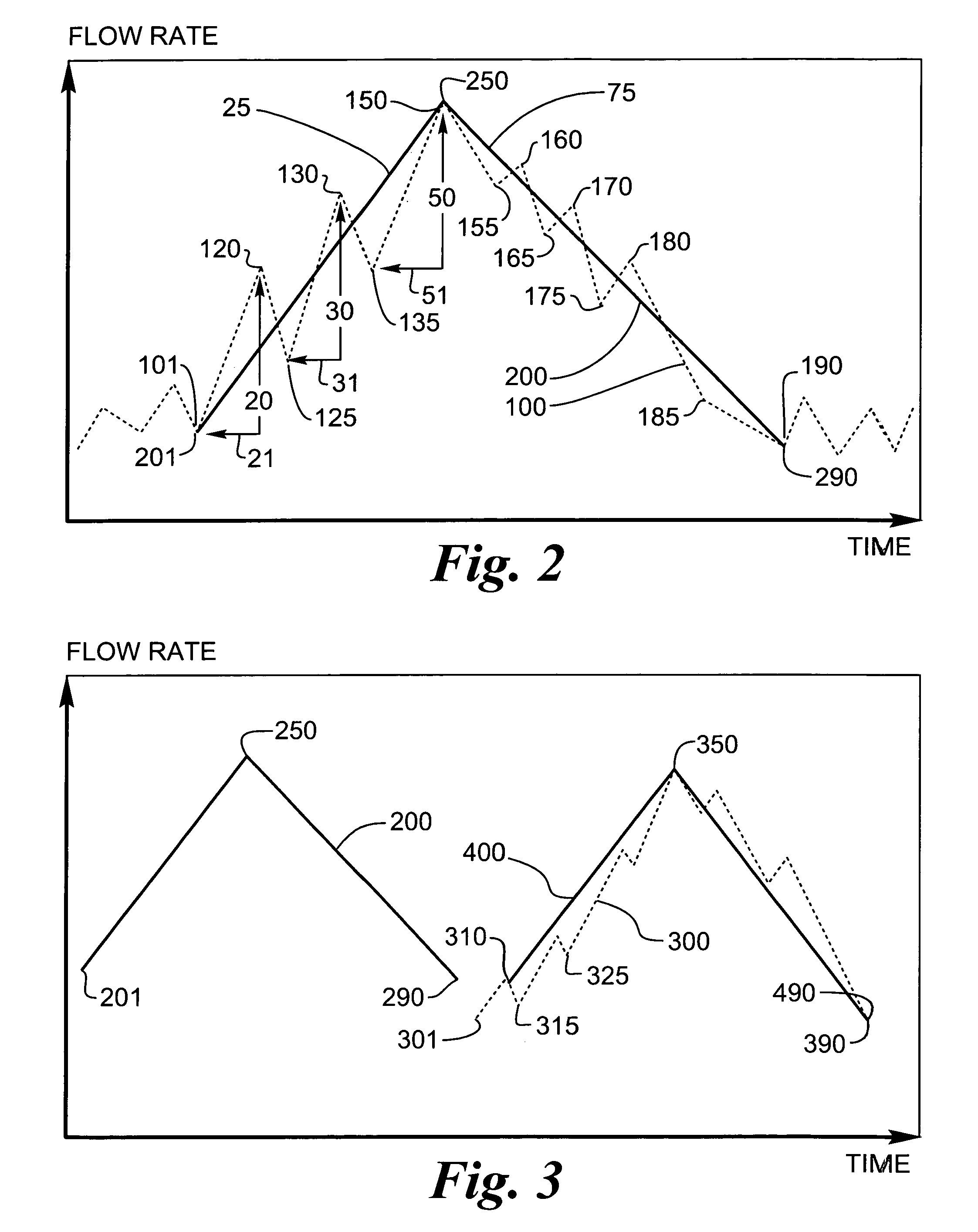 Algorithm for automatic positive air pressure titration