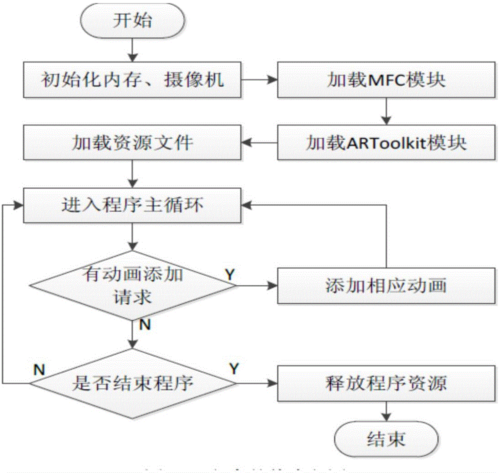 Virtual teaching system based on augmented reality