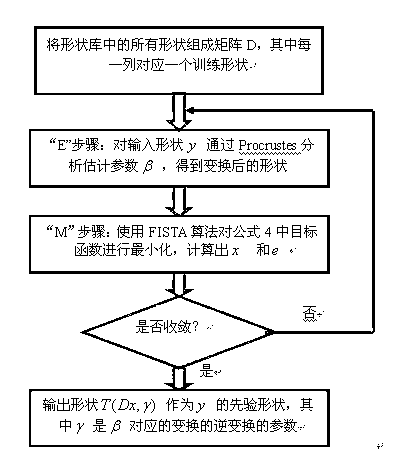 Priori shape modeling method based on combined sparse model