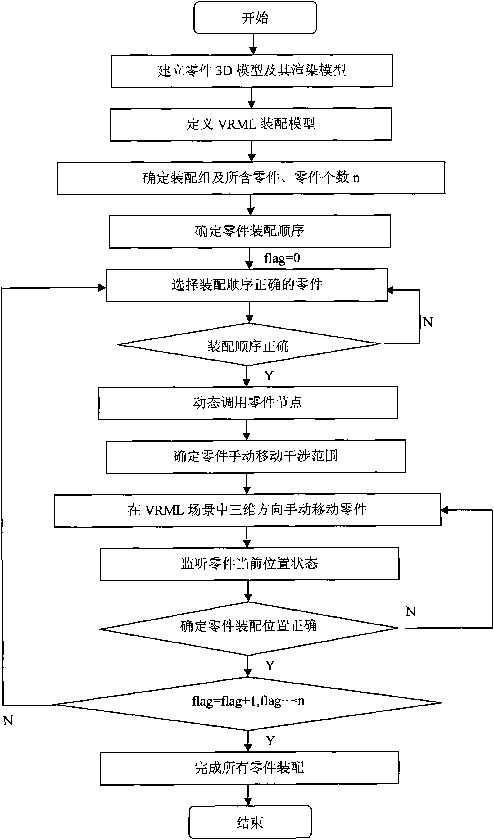 Manual assembly method of virtual three-dimensional model based on VRML-JAVA