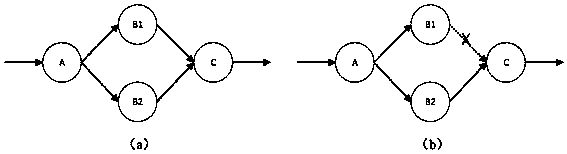 Fault tolerance method based on partial active backup of key task, and stream processing platform