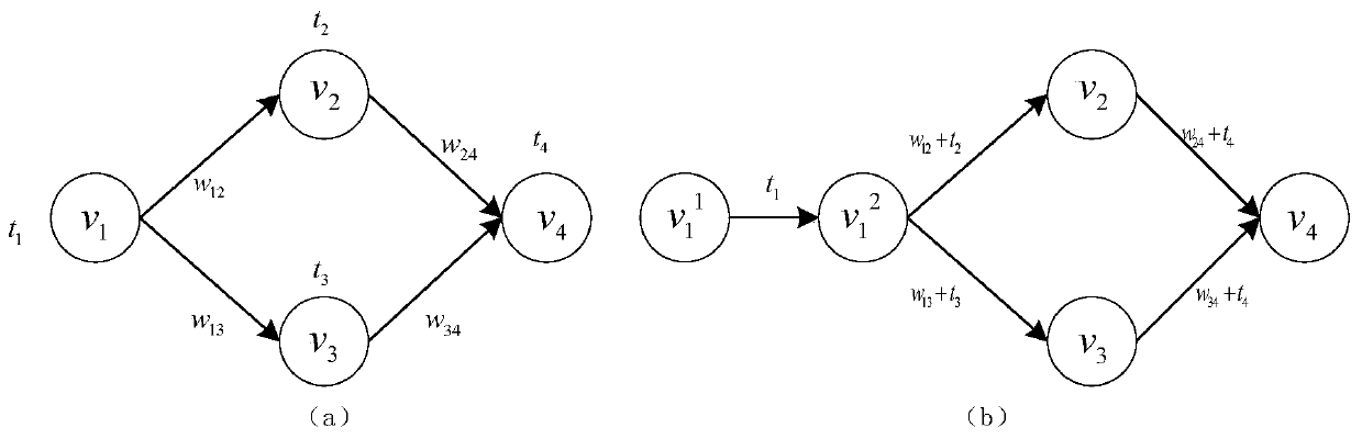 Fault tolerance method based on partial active backup of key task, and stream processing platform