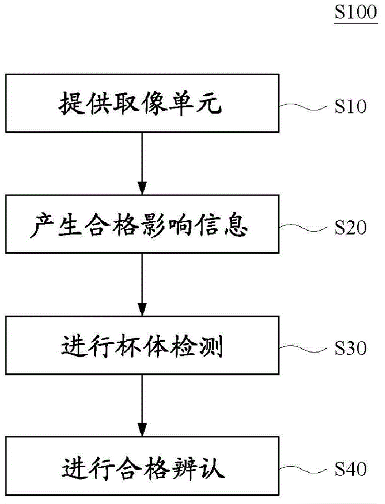 Method and module of optically detecting cup bottom