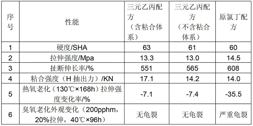 Ethylene propylene diene monomer rubber for automobile brake hose and preparation method thereof