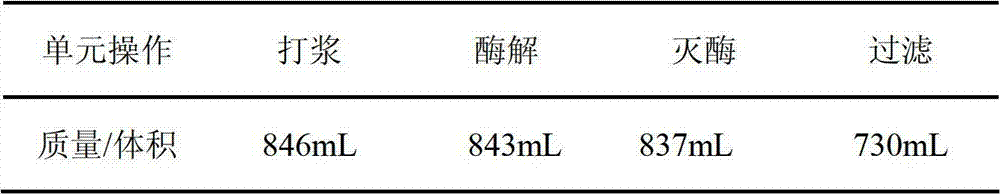 Instant litchi chinensis powder and preparation method thereof