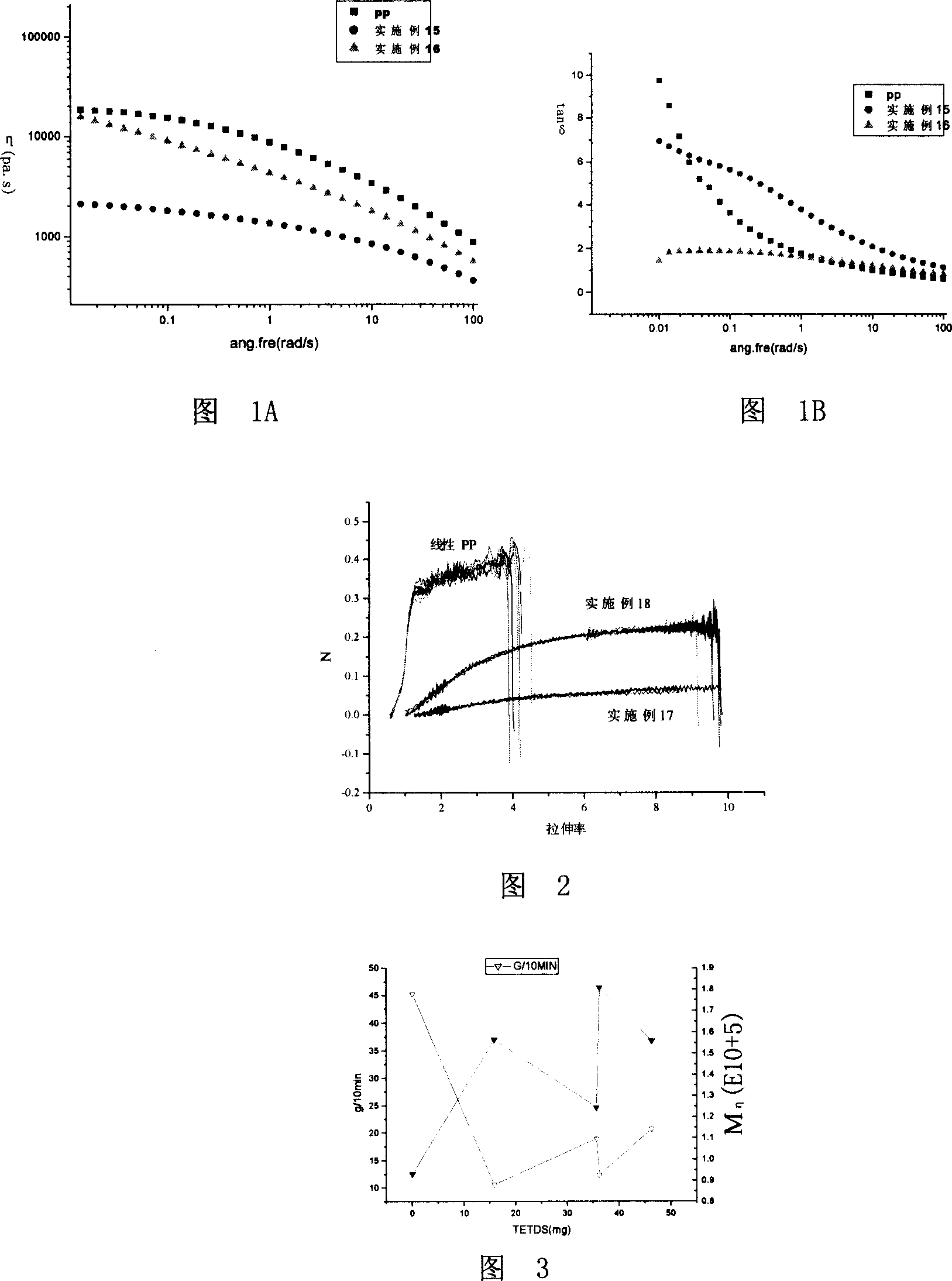 Branched polypropylene and its preparation method