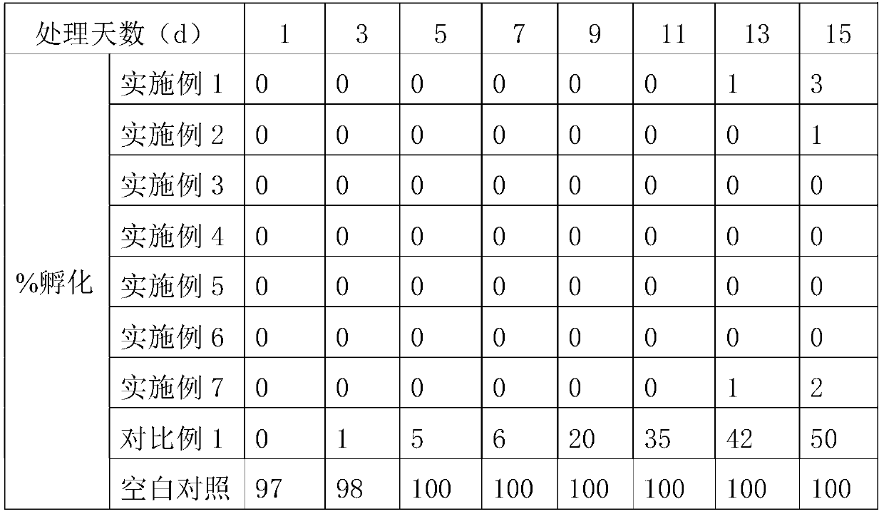 Agricultural insecticidal composition for preventing and controlling Pyrausta nubilalis