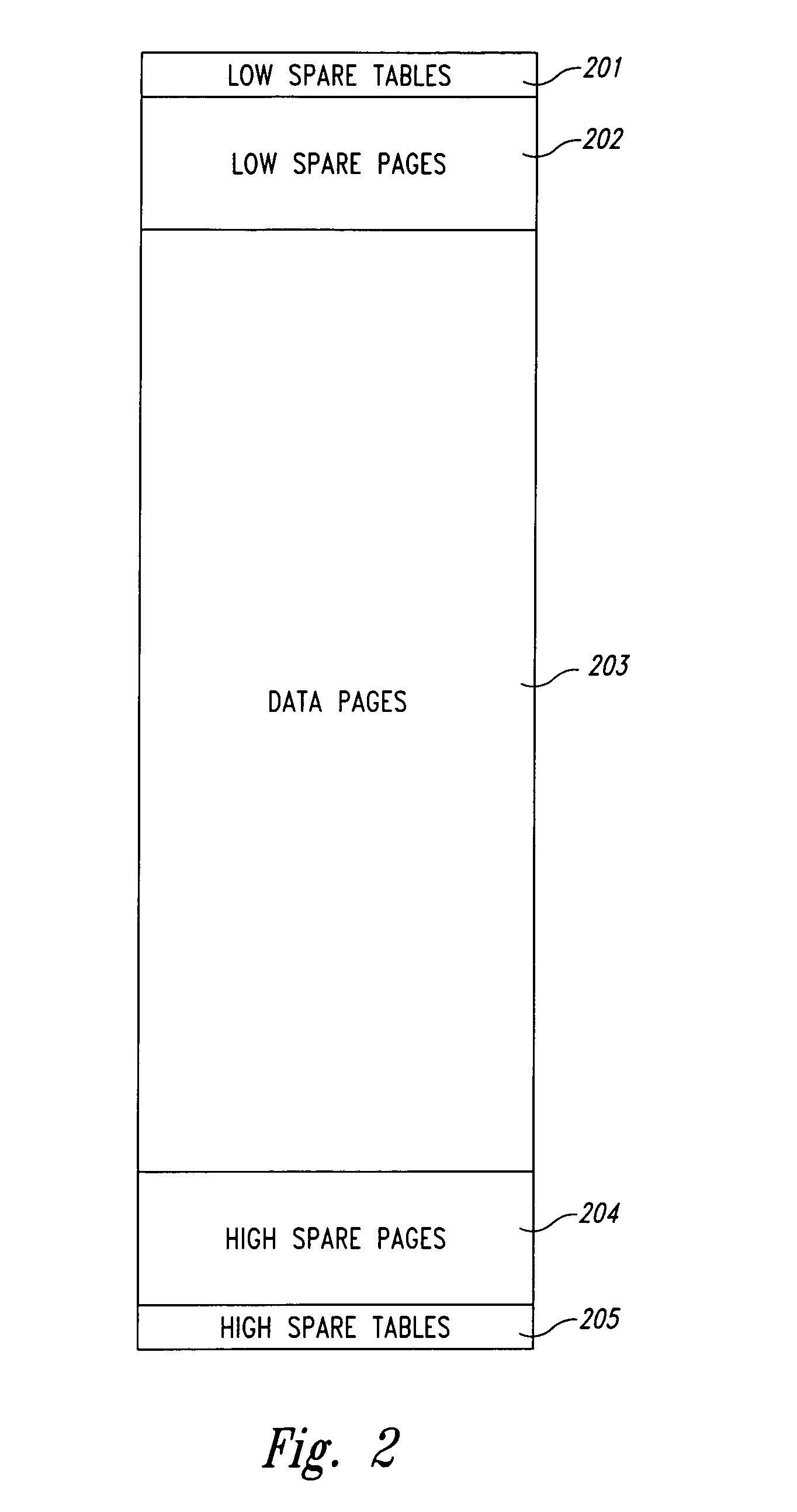 Method and system for data block sparing in a solid-state storage device