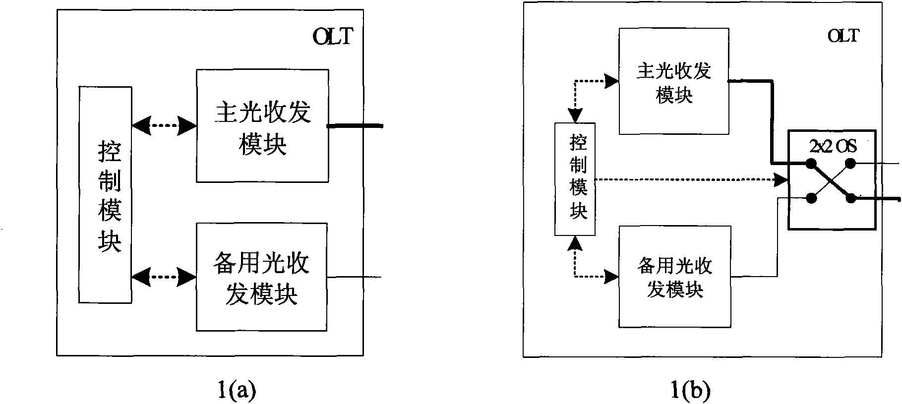 Wavelength division multiplexing passive optical network optical line terminal having shared protection function