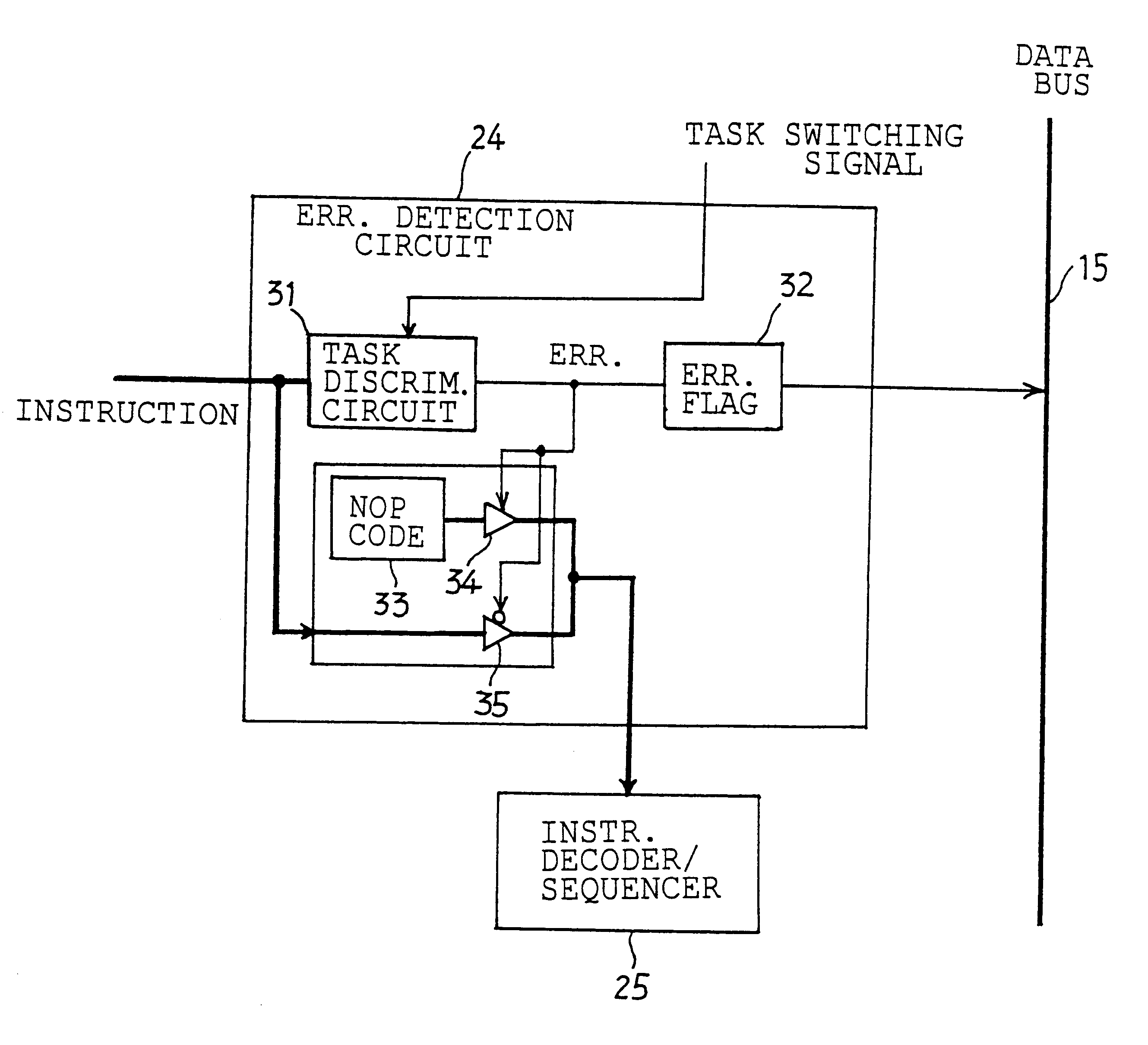 Multitask processing unit