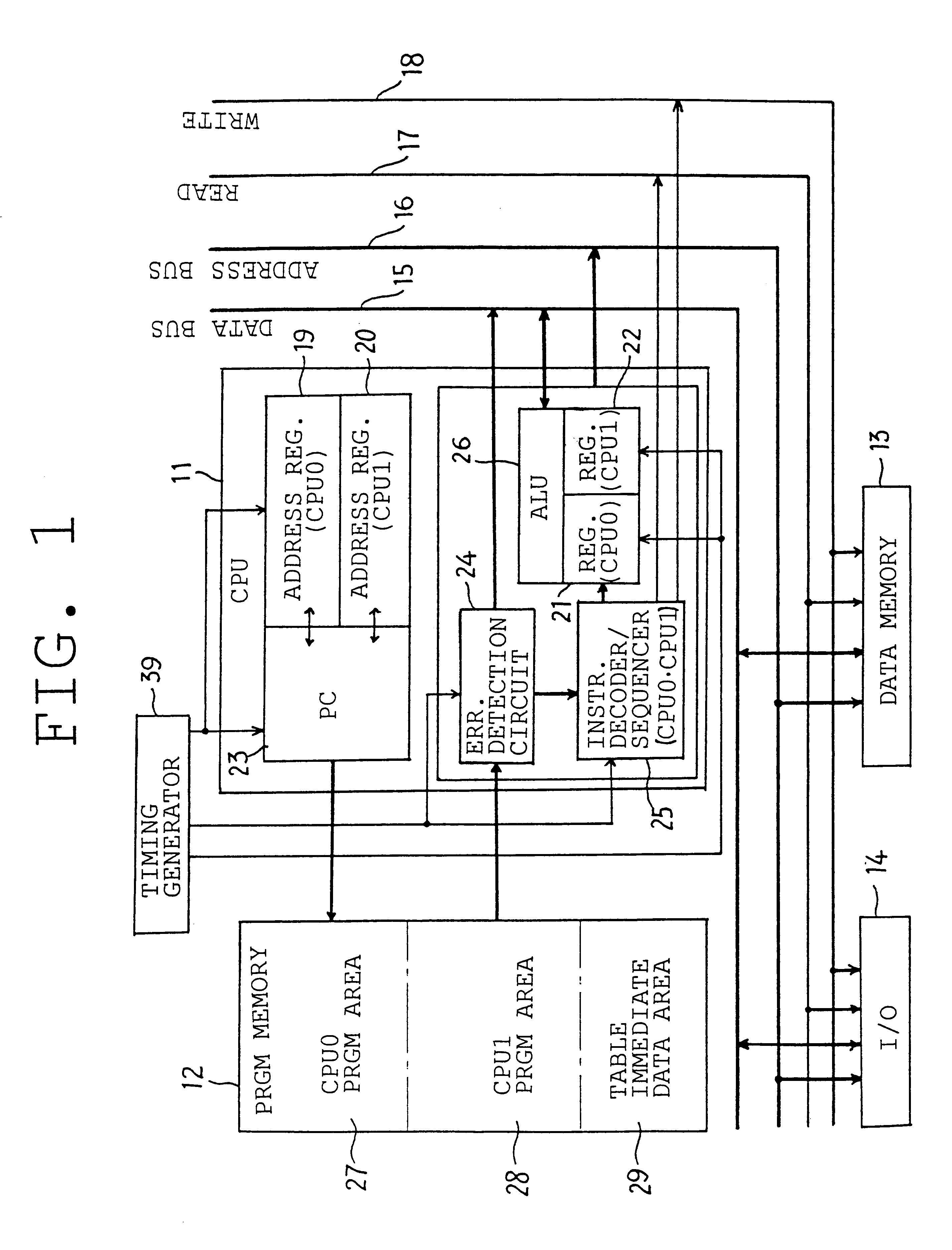 Multitask processing unit