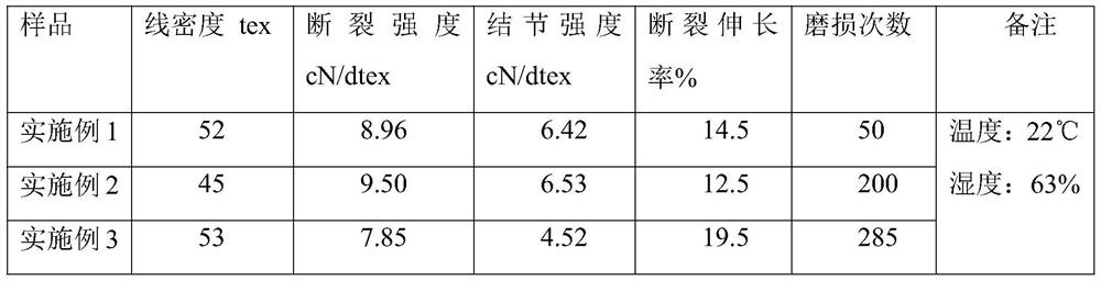 Manufacturing method of consumption-reducing and resistance-reducing filaments for marine ranch