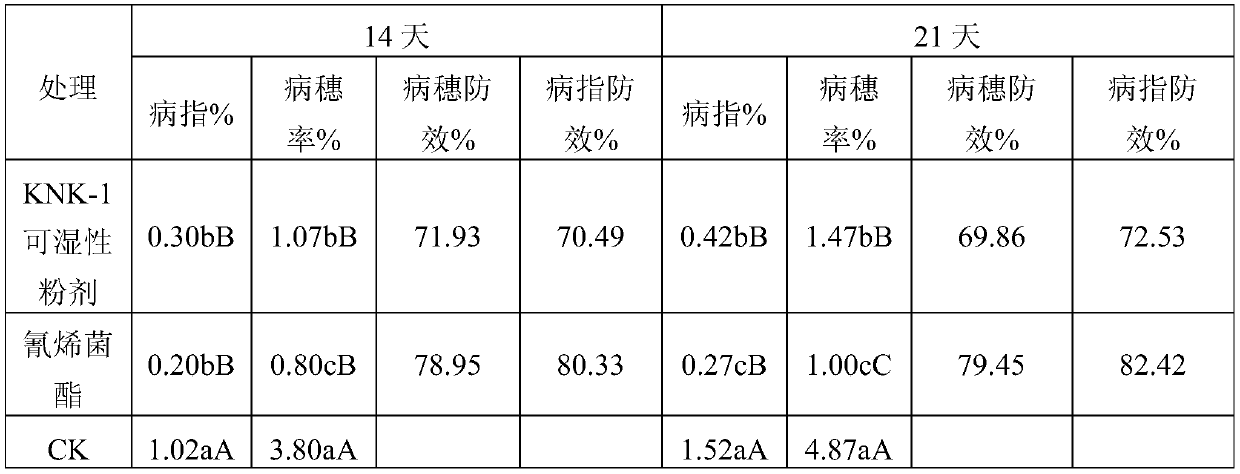 Bacillus methylotrophicu and application