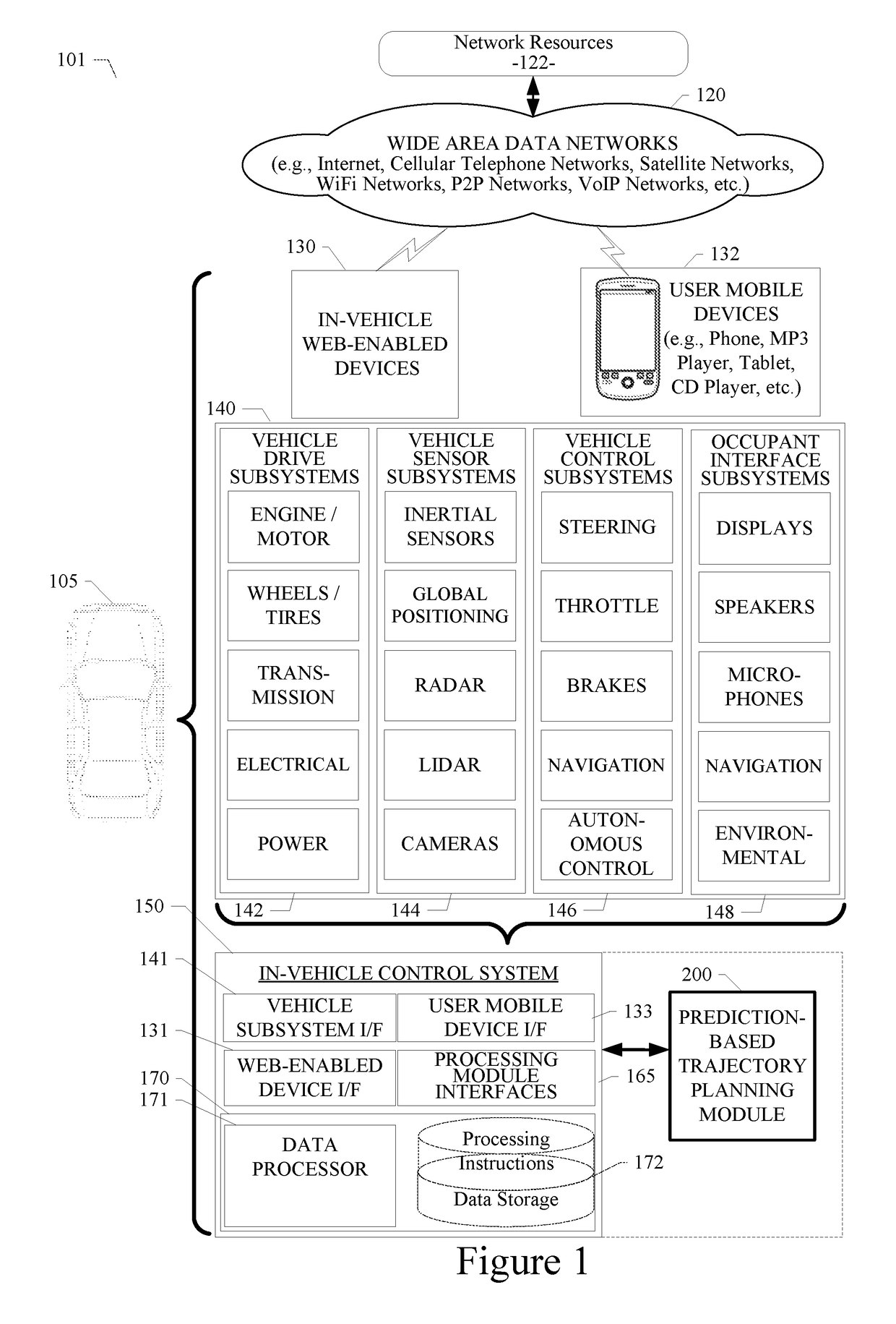 Data-driven prediction-based system and method for trajectory planning of autonomous vehicles