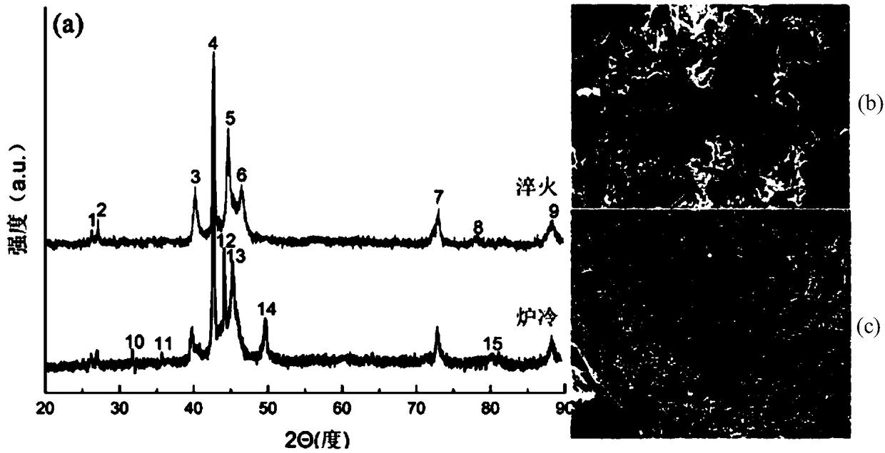 A kind of preparation method of porous copper base shape memory alloy