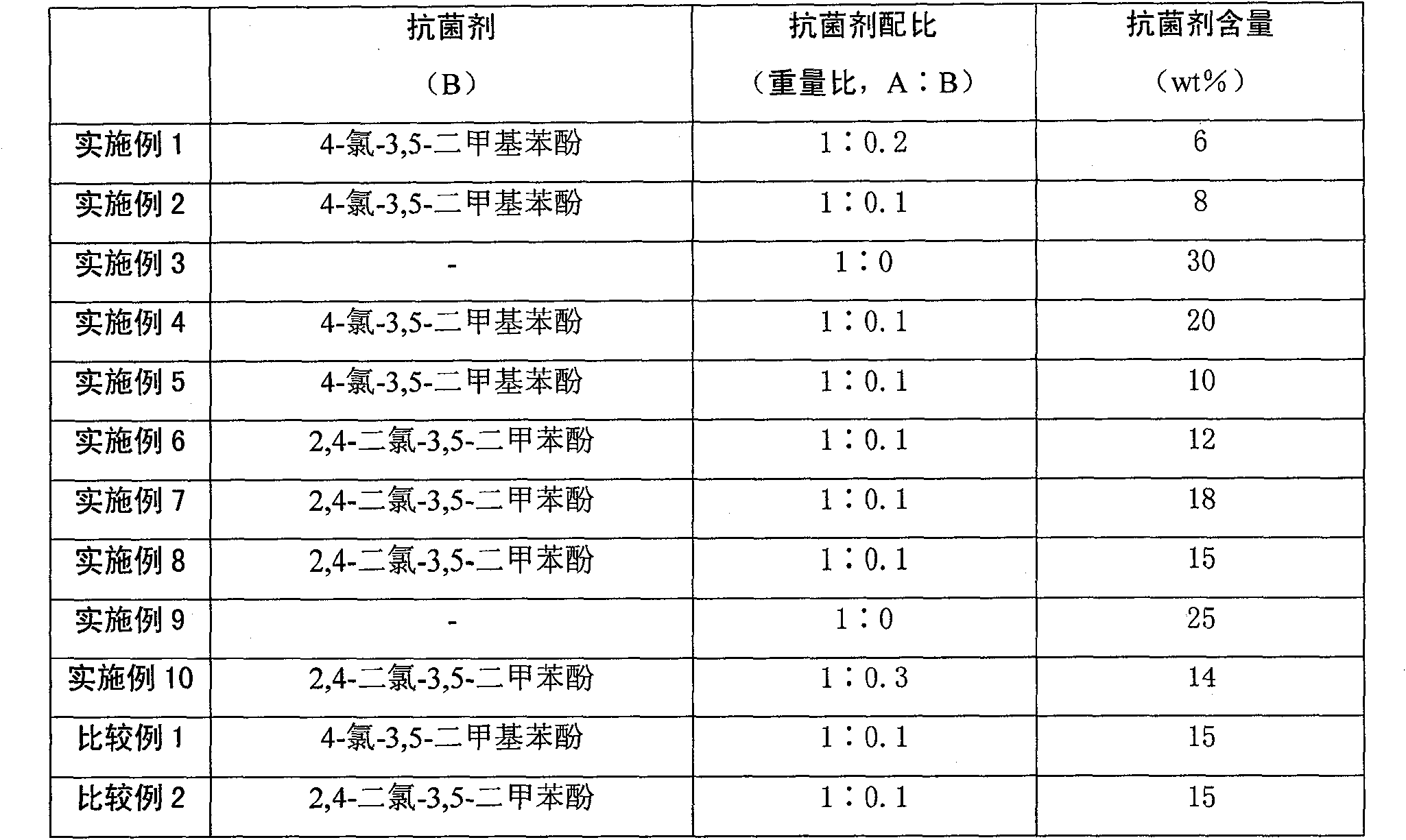 Manufacturing method of antibacterial acrylon