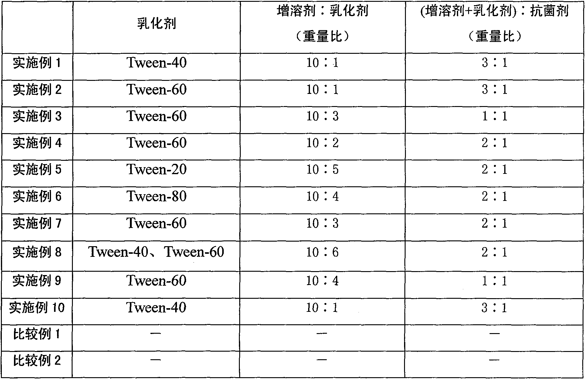 Manufacturing method of antibacterial acrylon