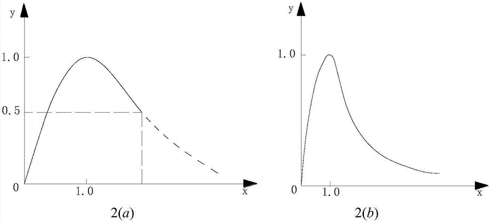 Finite element analysis method for composite self-thermal insulation wall