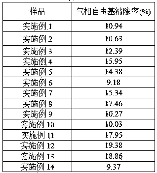 Preparation method of squalene and astaxanthin composition liquid precursor lipidosome and radical reducing and harm reduction application of squalene and astaxanthin composition liquid precursor lipidosome