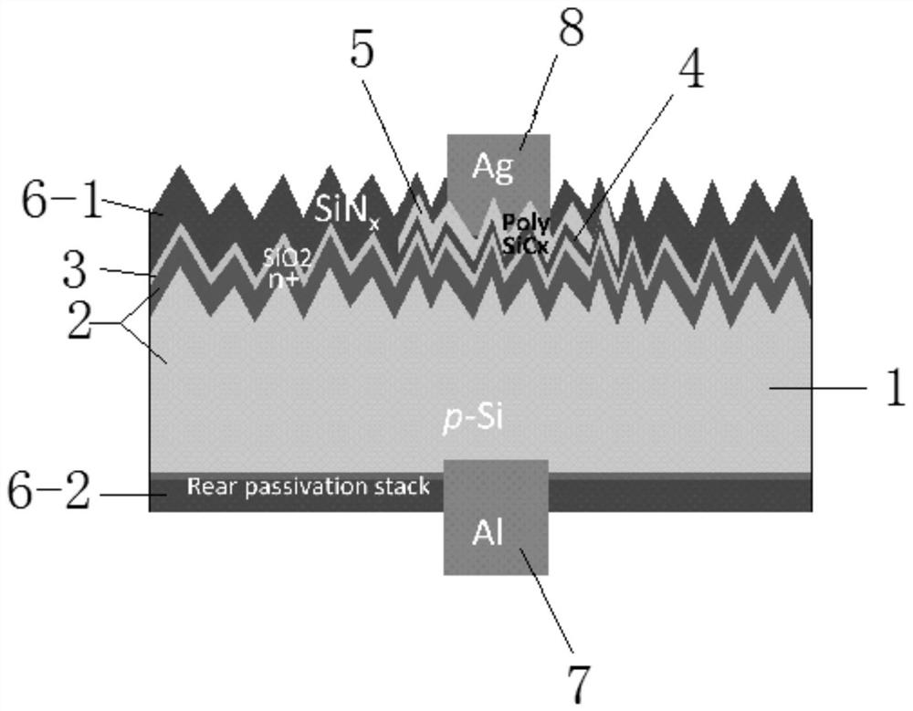 A double-layer passivation film for front contact passivation and preparation method thereof