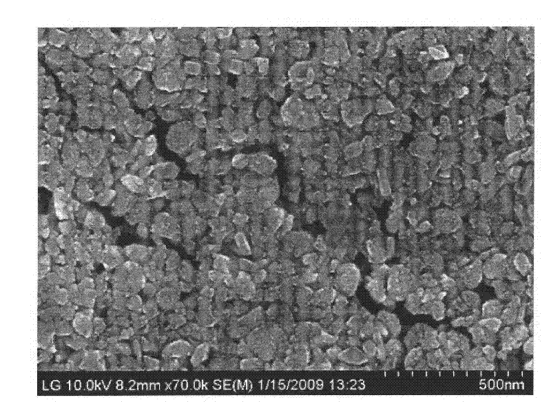 Preparation method of cerium carbonate and cerium oxide