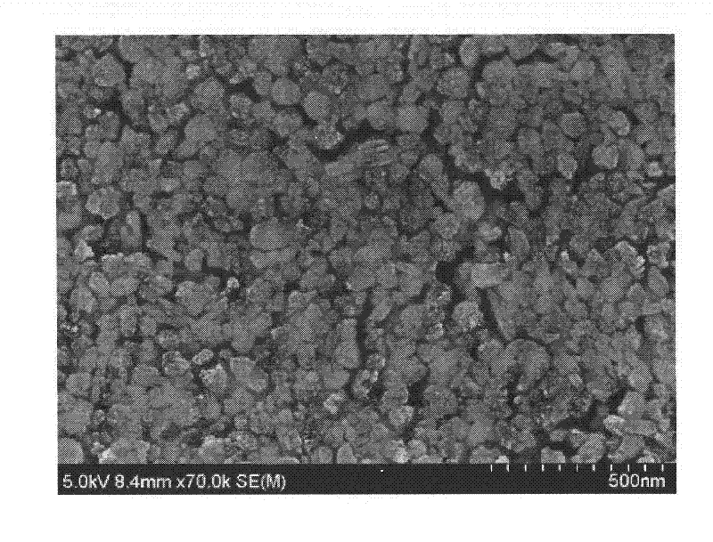 Preparation method of cerium carbonate and cerium oxide