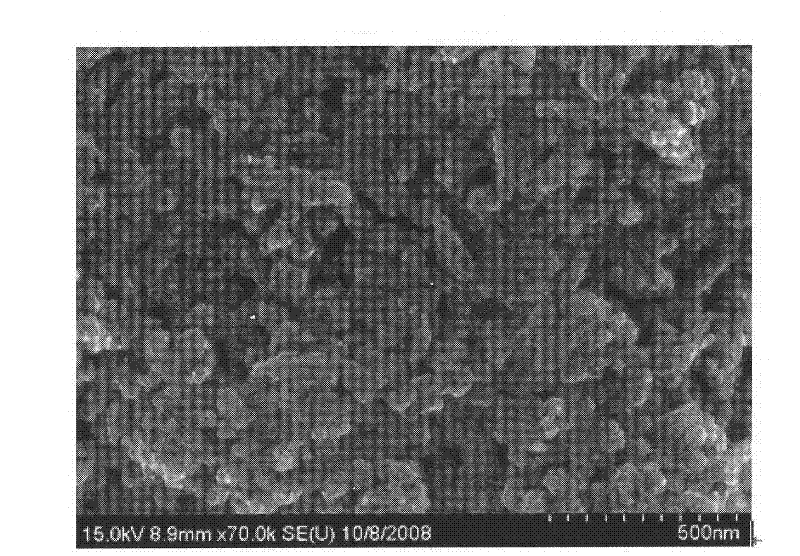 Preparation method of cerium carbonate and cerium oxide