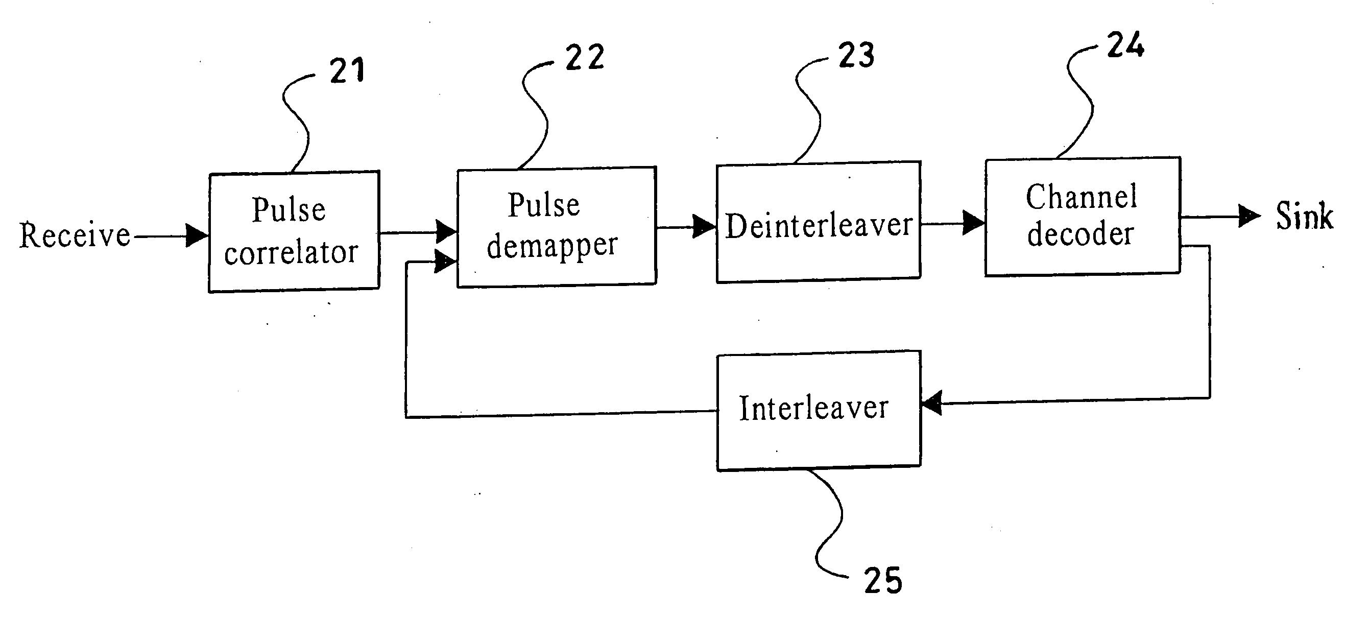 Constitution of a receiver in an ultra-wideband wireless communications system