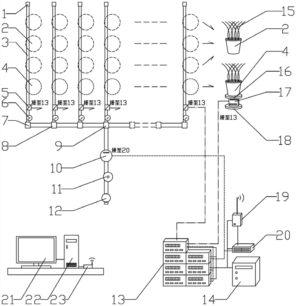 An automatic irrigation and moisture monitoring device for crop pot experiment