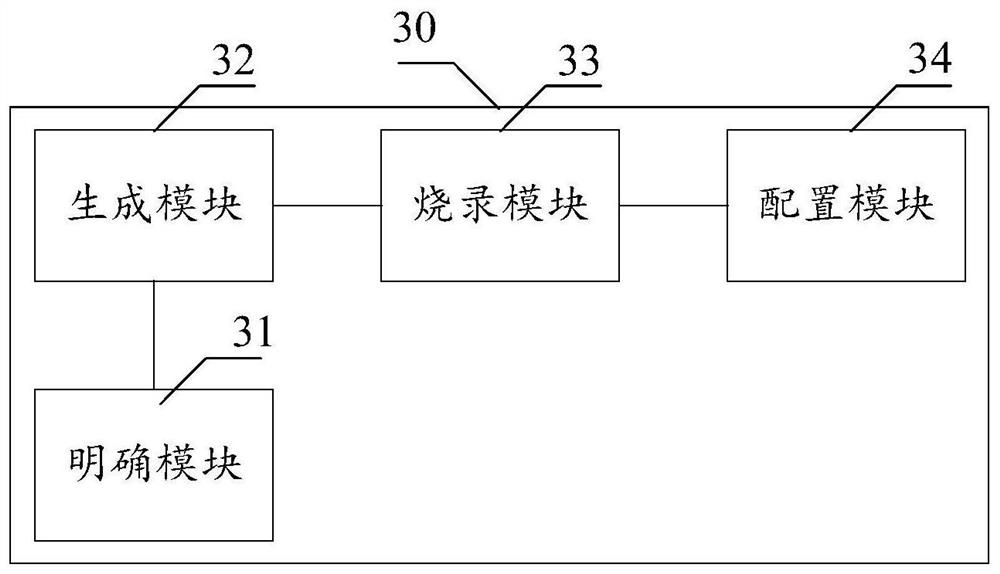 Switch configuration method and device of baseboard management controller, and computer equipment