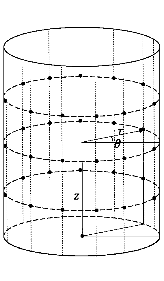 Method and system for monitoring spatially correlated cylindrical shape error and medium