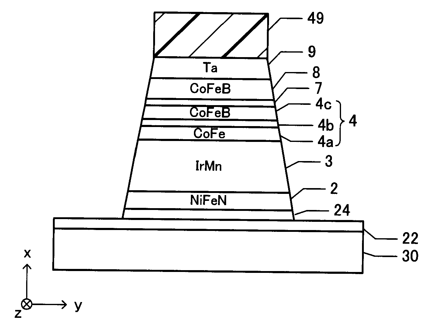 Magnetoresistance effect device, magnetic lamination structural body, and manufacture method for magnetic lamination structural body