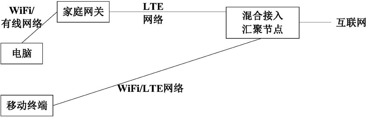 Method for transmitting messages, proxy server and computer readable storage medium