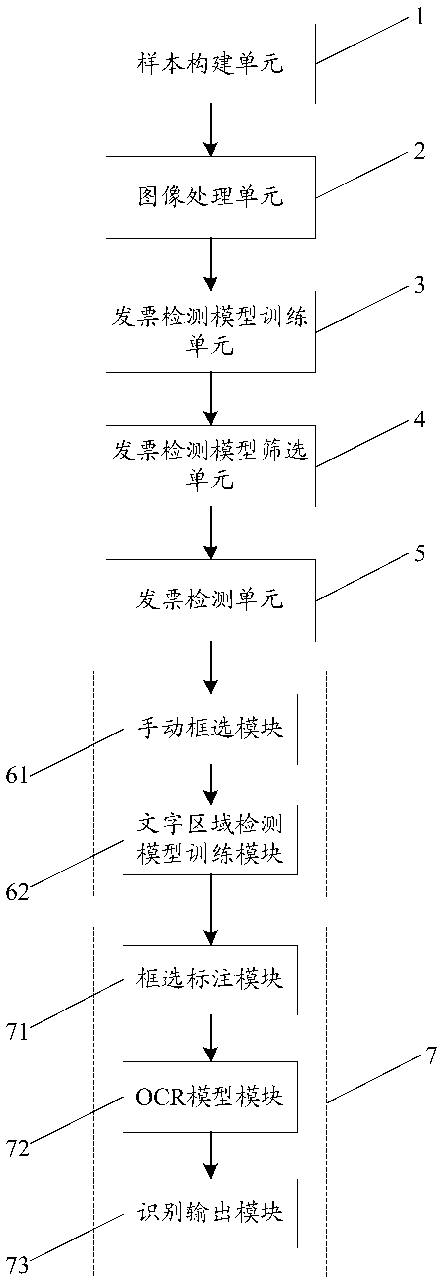 Invoice recognition method and system based on deep learning