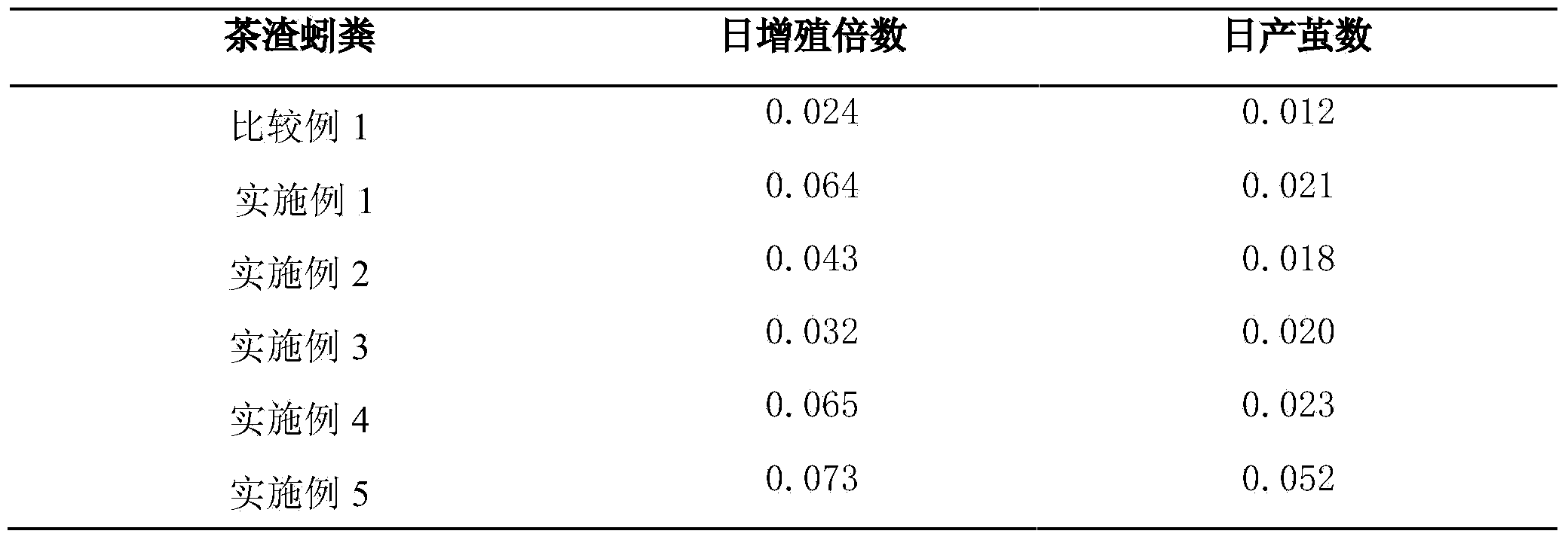 Tea residue wormcast substrate suitable for leafy vegetable seedling and manufacturing method thereof