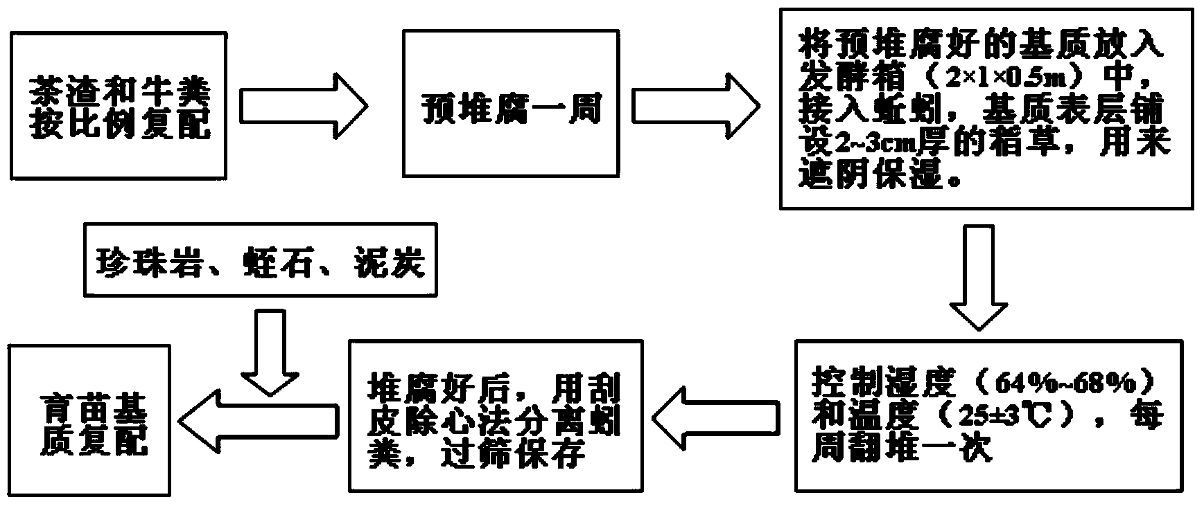 Tea residue wormcast substrate suitable for leafy vegetable seedling and manufacturing method thereof