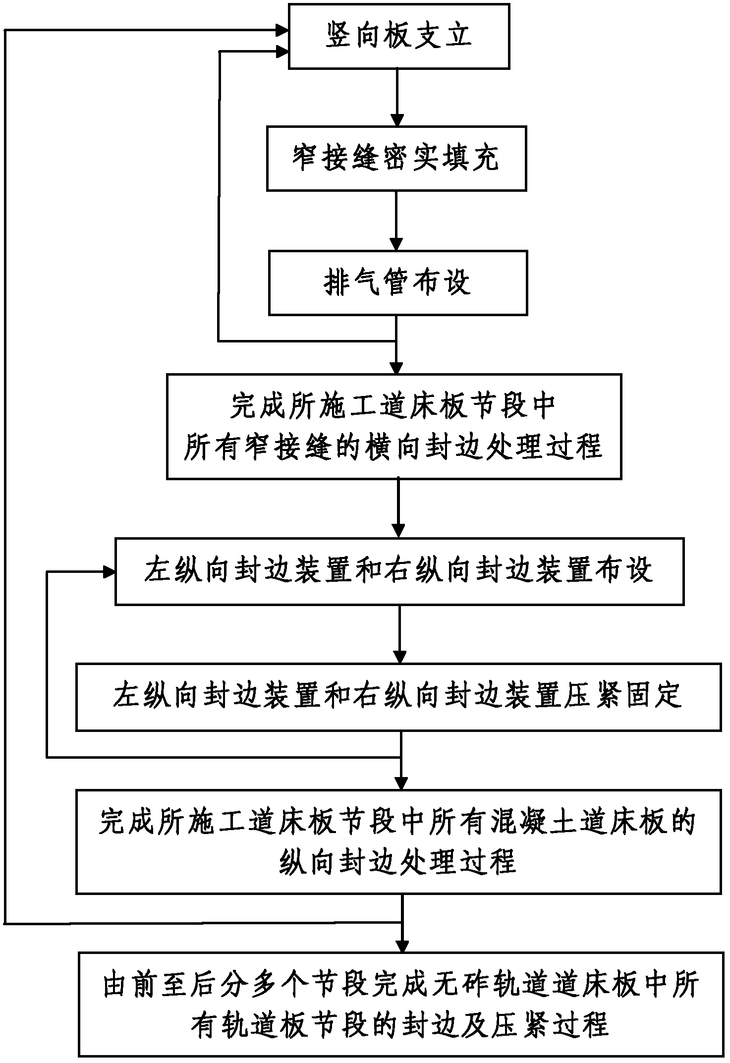 Track slab banding and pressing process for plate-type ballastless tracks