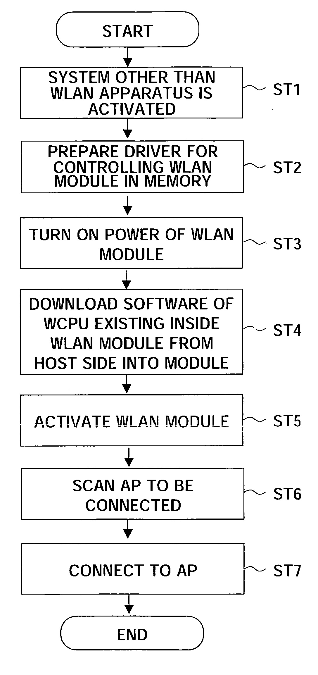 Wireless communication apparatus, communication system, communication method, and program