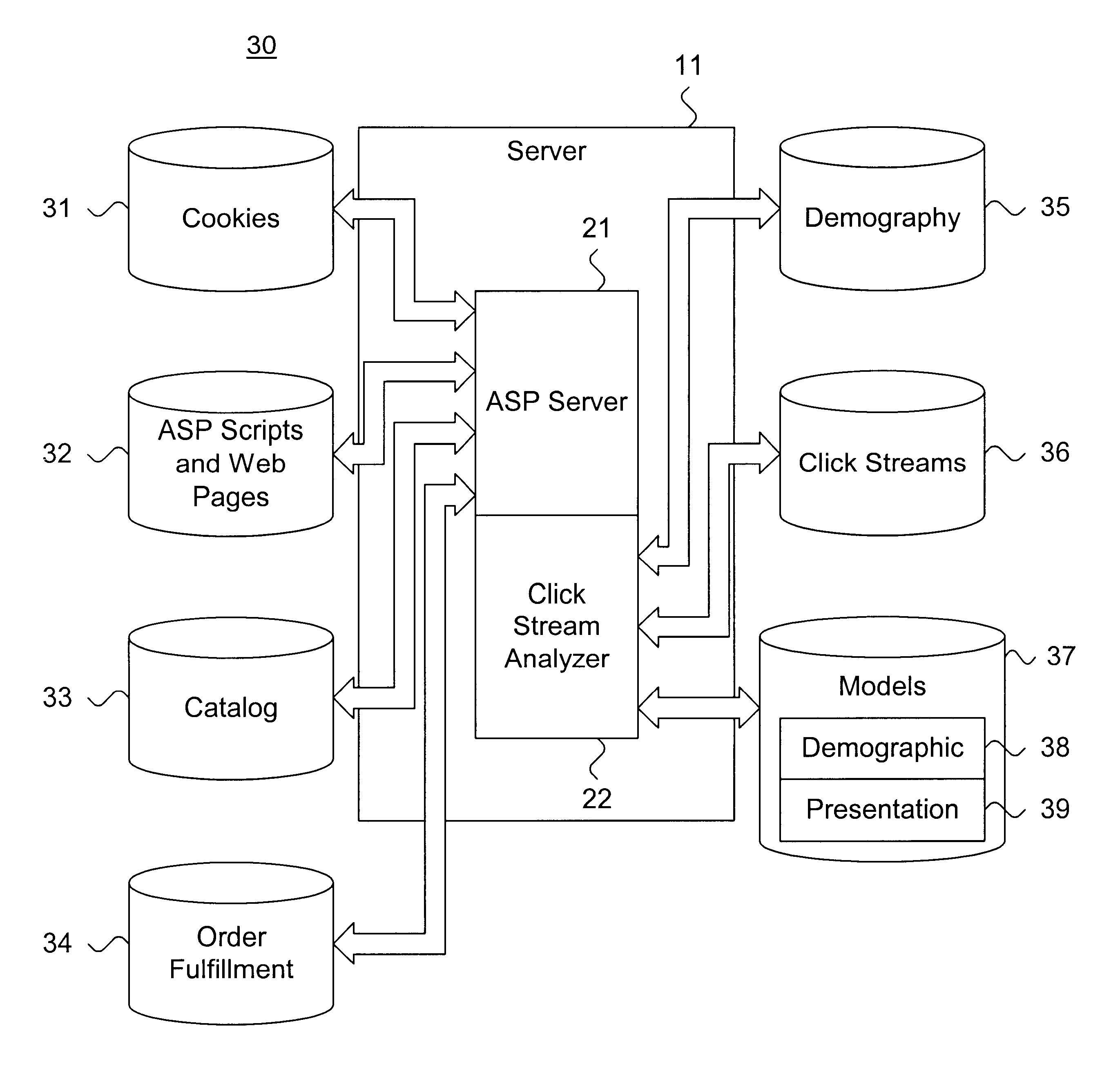 System and method for dynamically evaluating an electronic commerce business model through click stream analysis