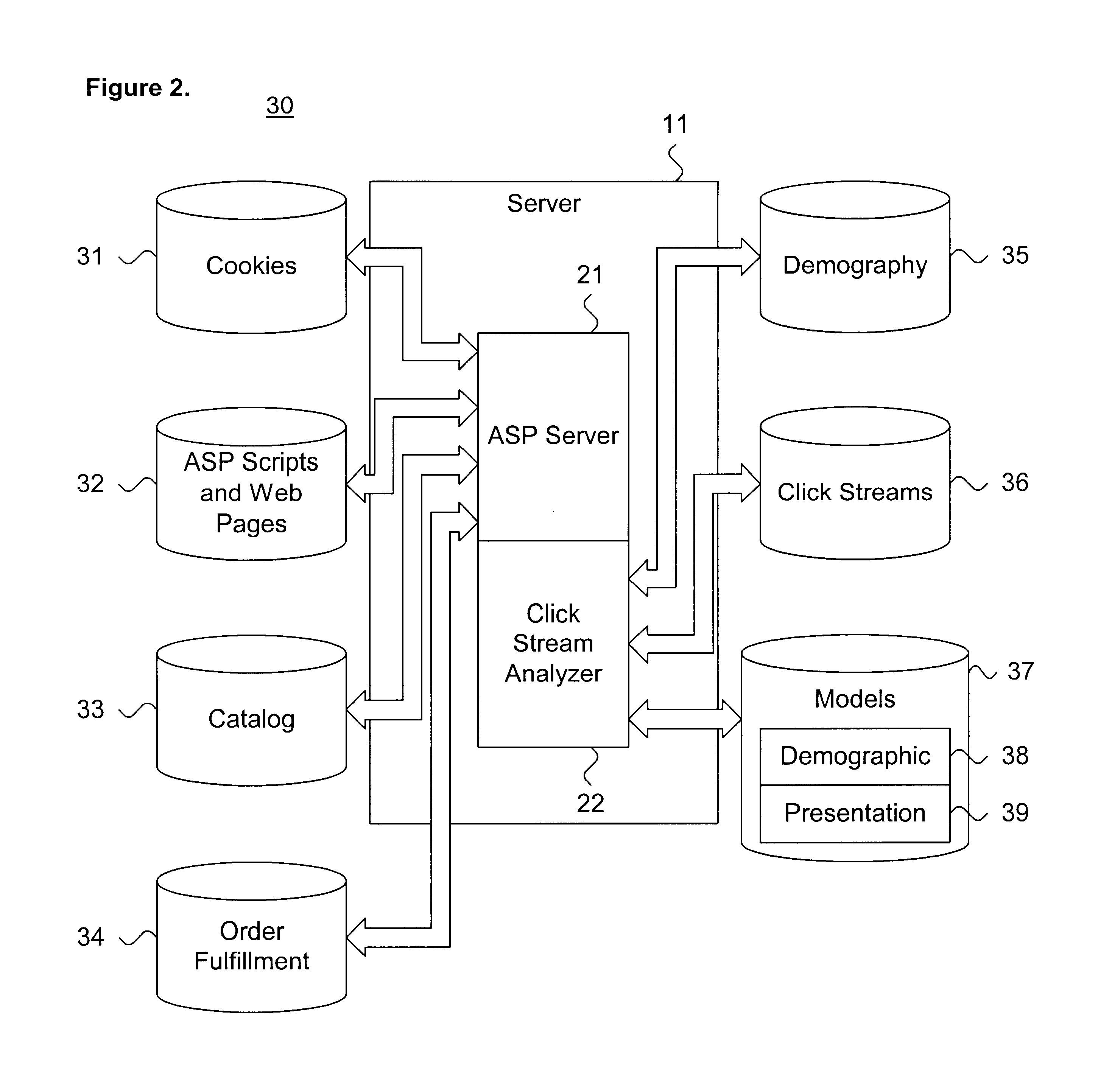 System and method for dynamically evaluating an electronic commerce business model through click stream analysis