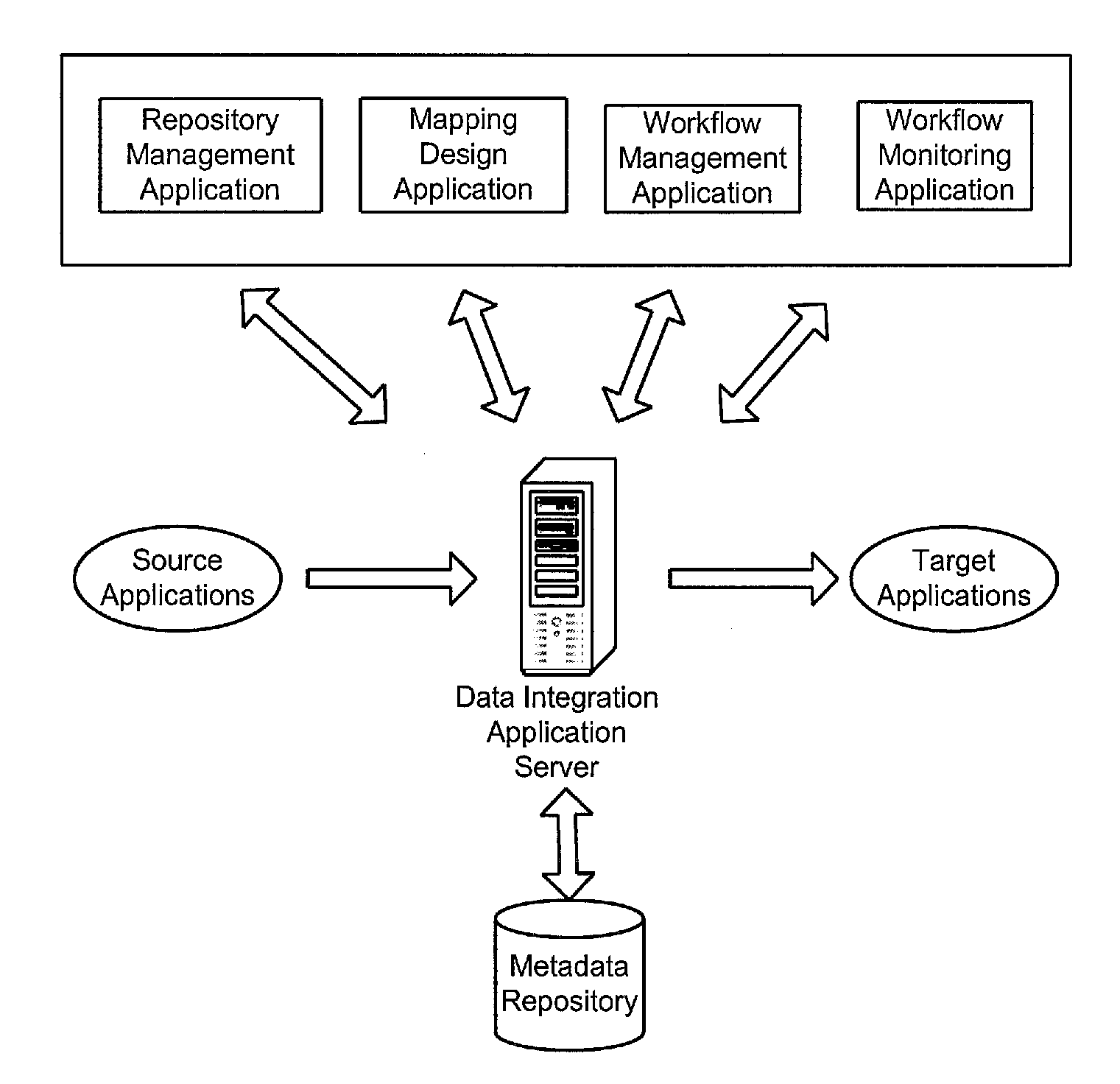 Managing compliance of data integration implementations