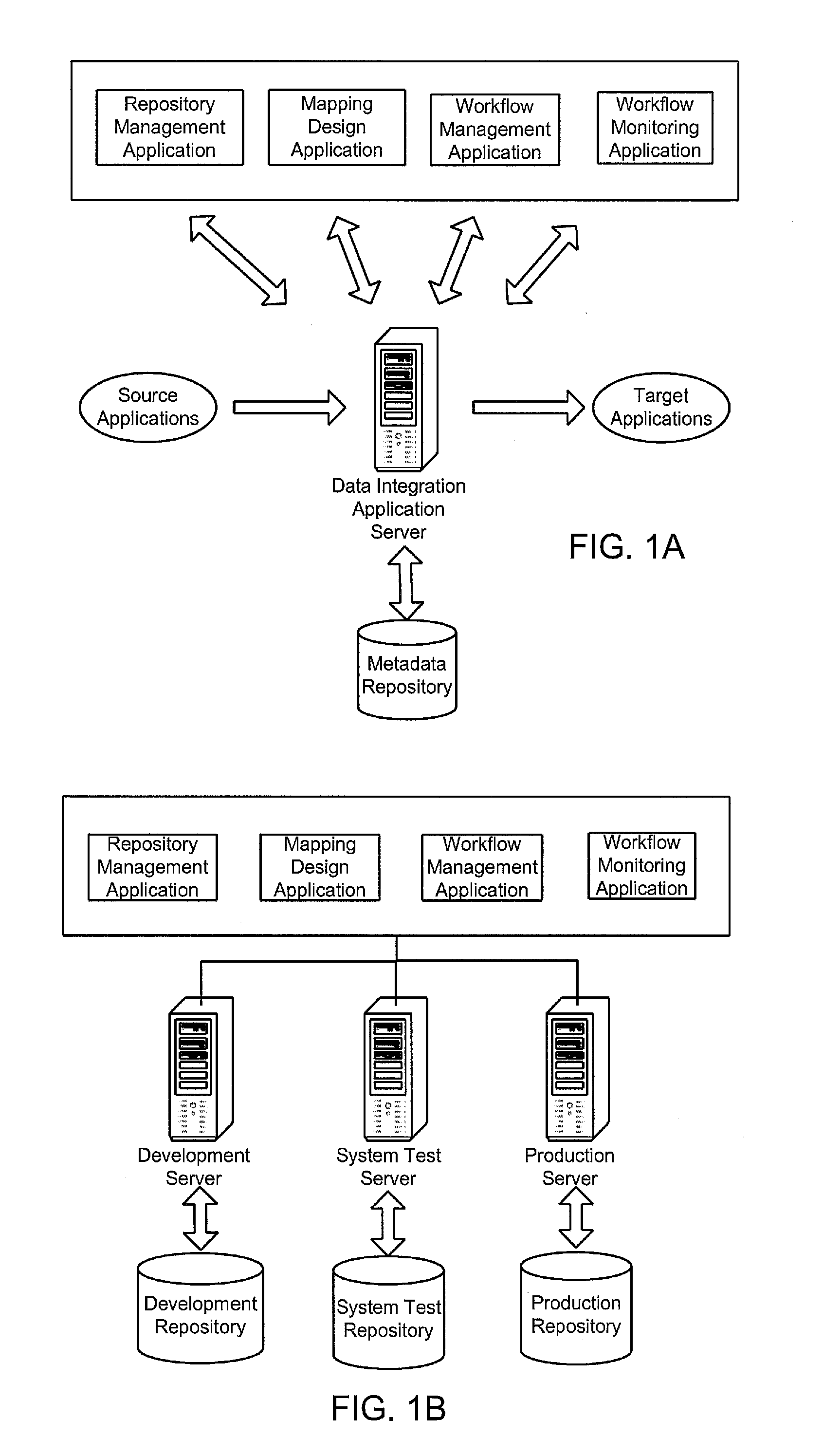 Managing compliance of data integration implementations