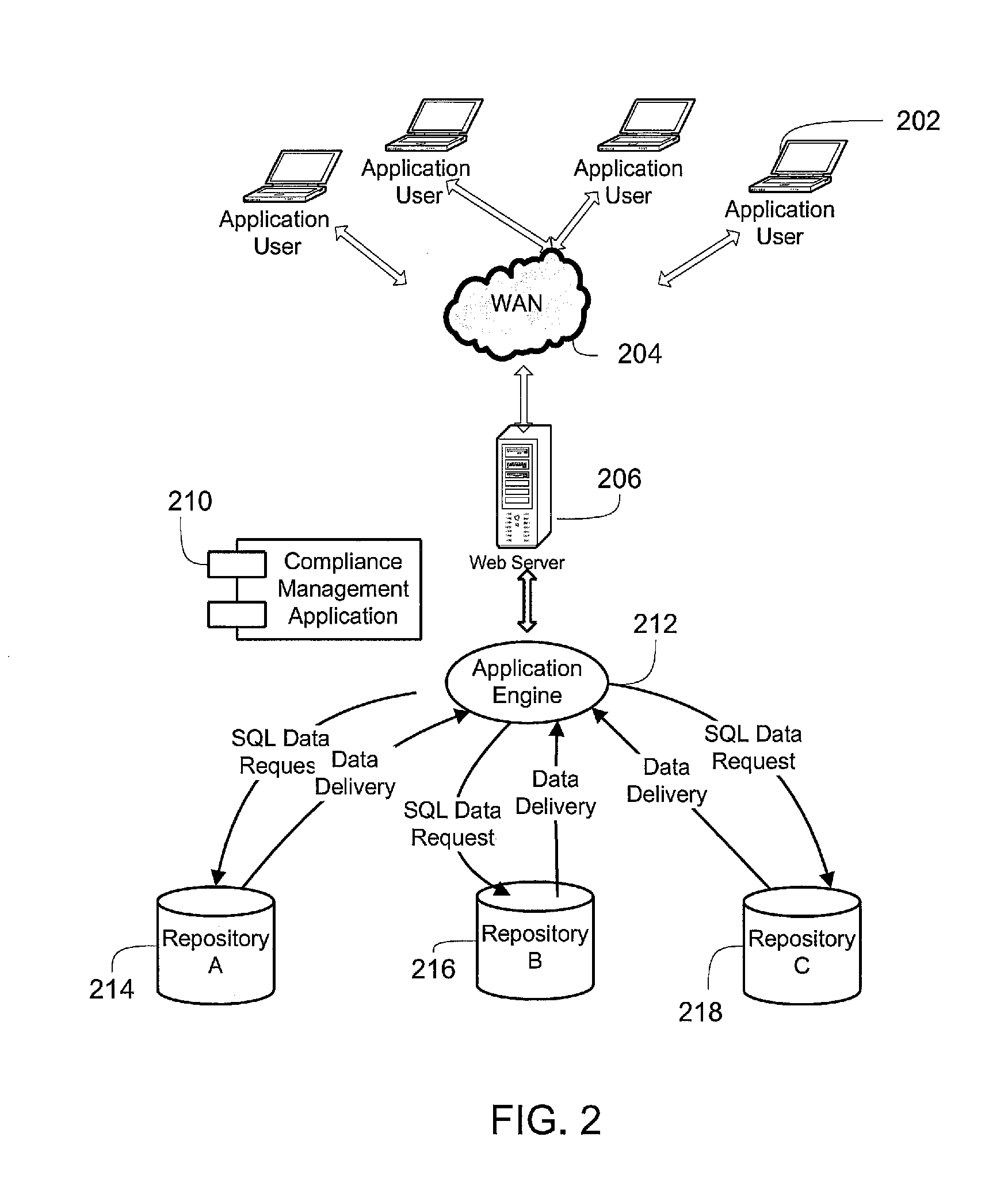 Managing compliance of data integration implementations