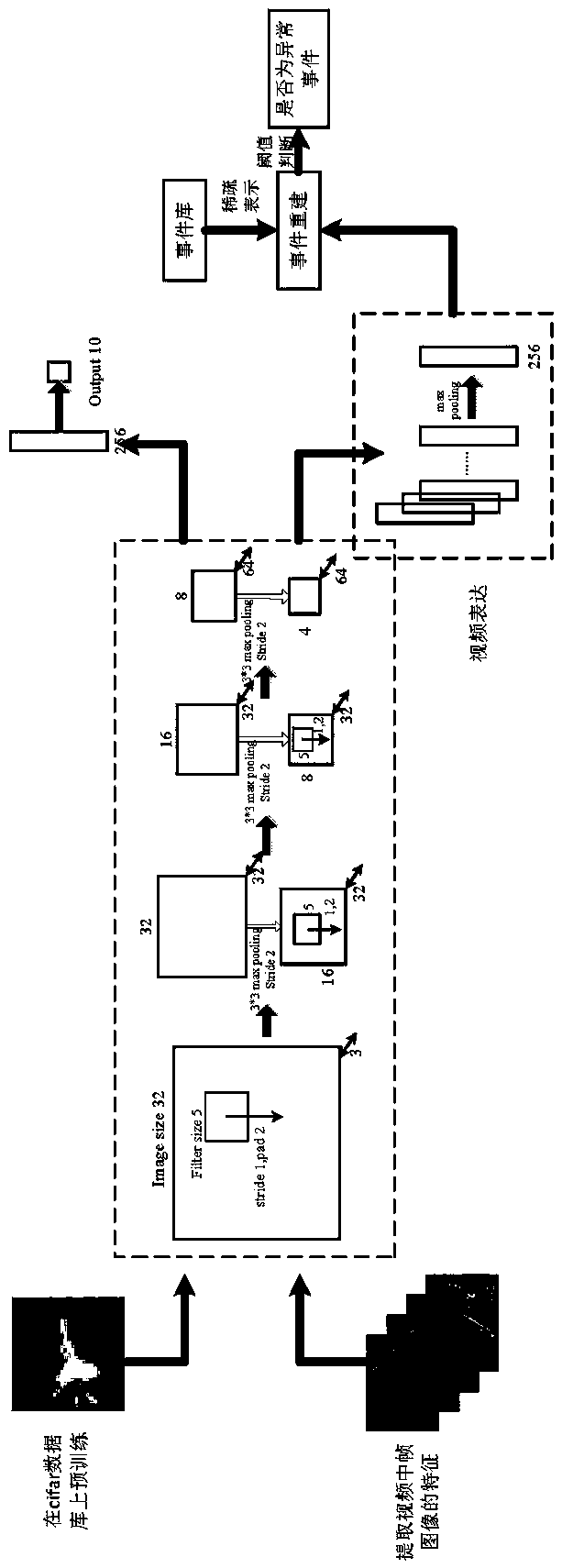 Detection method of abnormal behavior of monitoring target under laser night vision