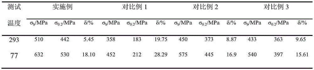 Cold-processing technology of Al-Mg alloys at liquid nitrogen temperature region