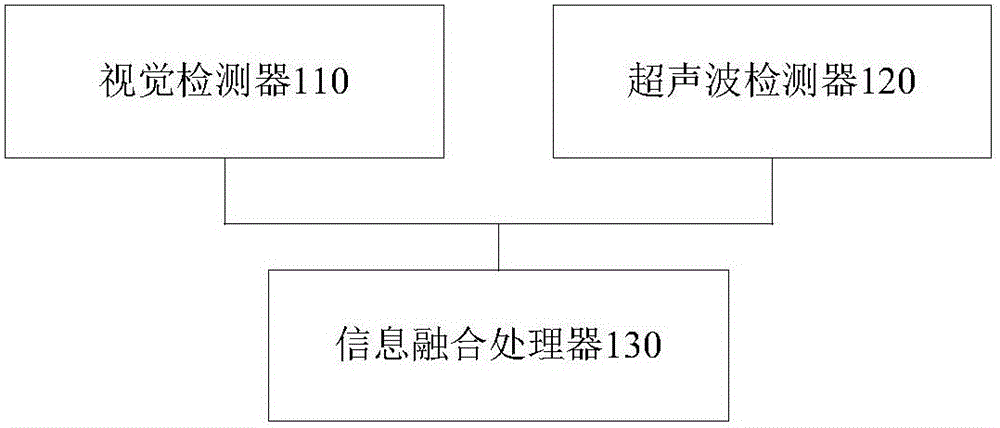 Obstacle detection device, robot and obstacle avoidance system