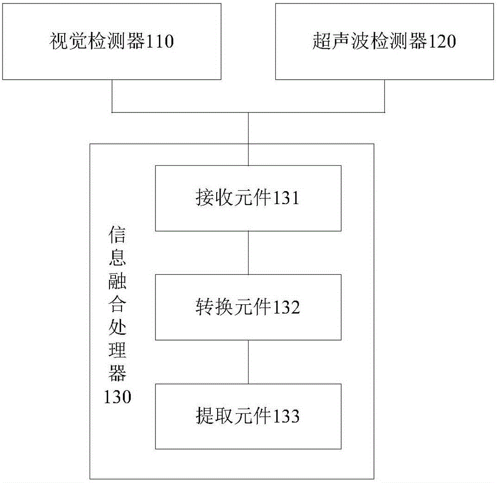 Obstacle detection device, robot and obstacle avoidance system